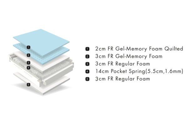 Alma Layers