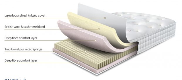 Sleepeezee Royal Backcare 2000 Mattress Prestige Beds