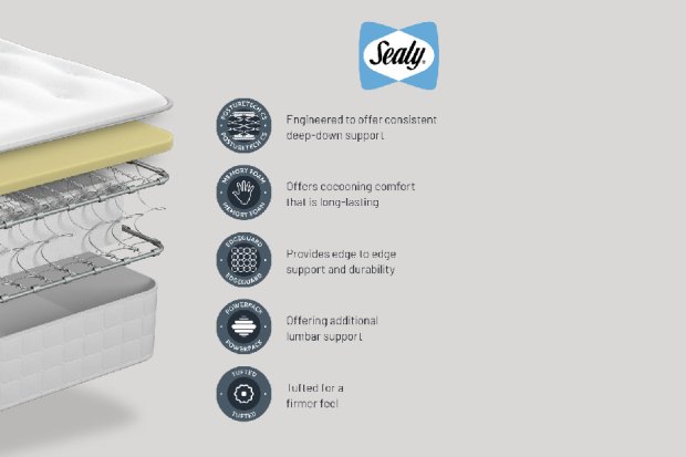 Eaglesfield mattress break down Eaglesfield mattress break down