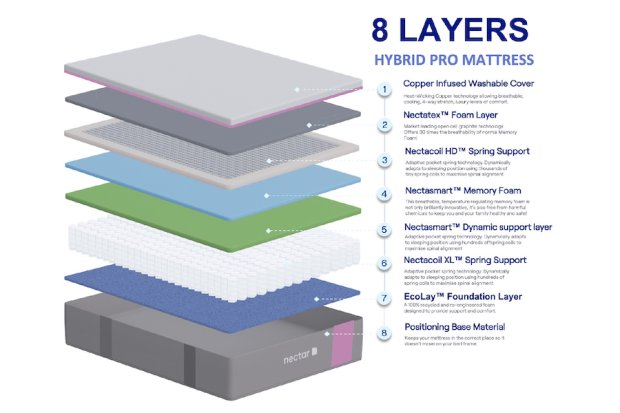 Nectar-Hybris-Pro-Mattress-02 Nectar-Hybris-Pro-Mattress-02