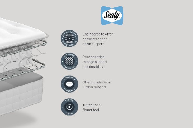 sealy mellbreak mattress break down sealy mellbreak mattress break down