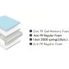 alma-plus-mattress-layers