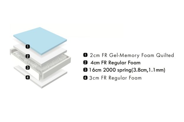 Alma Plus Mattress Layers alma-plus-mattress-layers